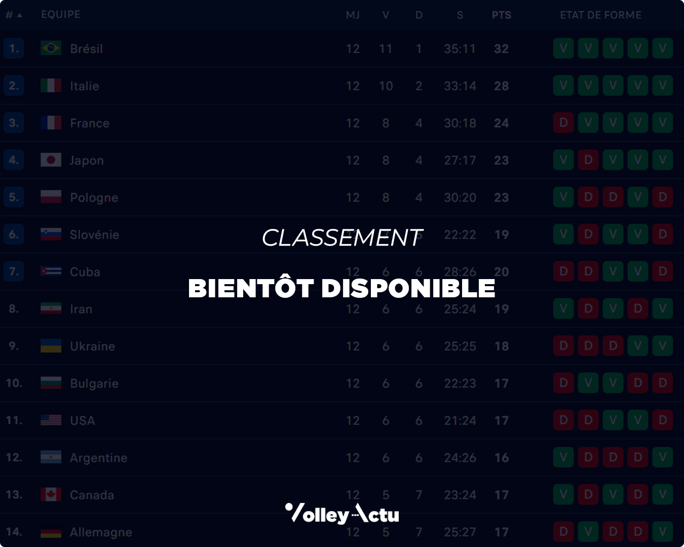 Classement bientôt disponible