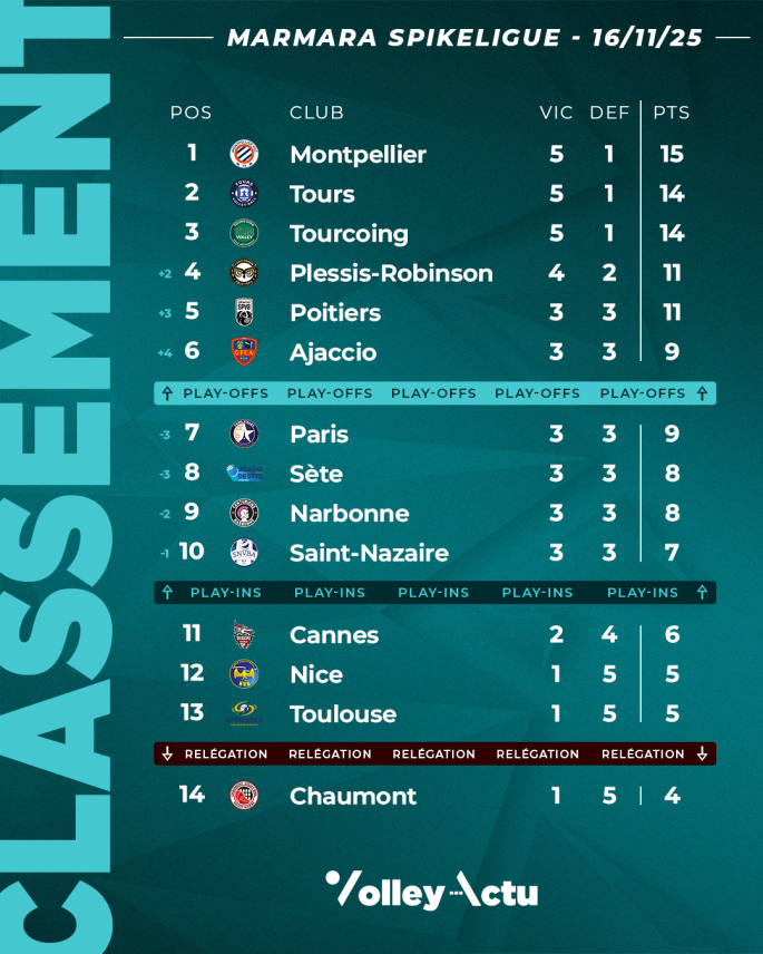 Classement de la MSL - J6