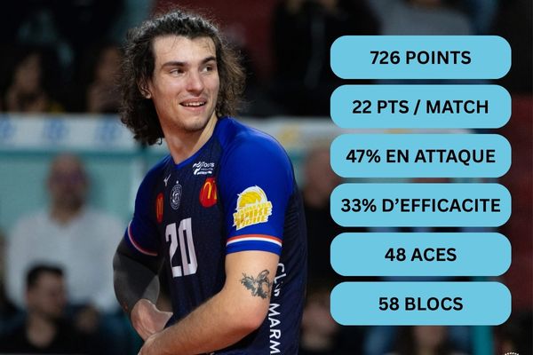 Nik Mujanovic, souriant, avec ses statistiques de la saison 2024-2025 affichées à gauche de la photo. (Hélène Matrat)