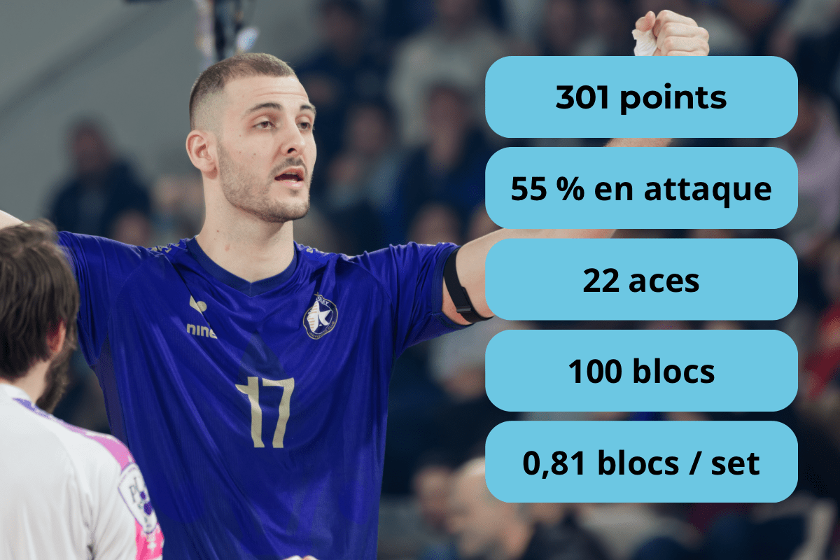 Statistiques de François Huetz en MSL lors de la saison 2025-2026. (LNV - Paris (Fabi7823°)